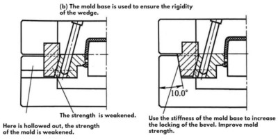 Side core pulling mechanism of the injection mold | 7 design tip