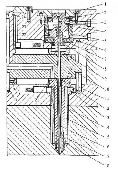 Hot runner mold design 10 errors that should be avoided.