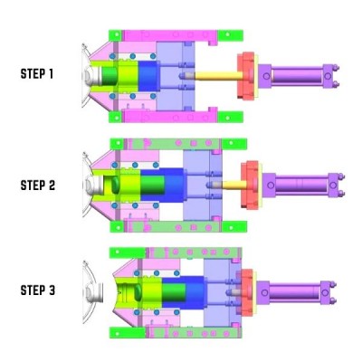 Core pulling mechanism design | A very useful design guide.