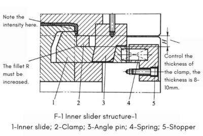 Injection Mold Structure Design: 4 Common Mechanisms.