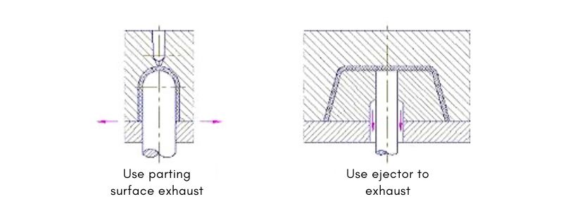 Air Venting Desing Guide: Design Method and Venting Type.